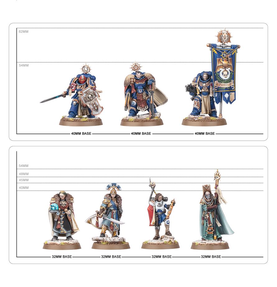 Space Marines: Captain Titus and the Warden of Ultramar