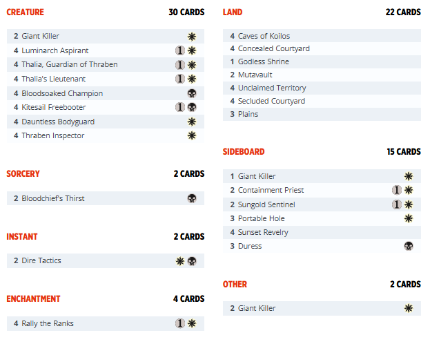 Pioneer Challenger Deck 2022: Orzhov Humans - Challenger Decks (Q01)