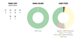 Core Set 2021 - Garruk Planeswalker Deck - Core Set 2021 (M21)