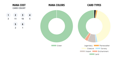 Core Set 2021 - Garruk Planeswalker Deck - Core Set 2021 (M21)