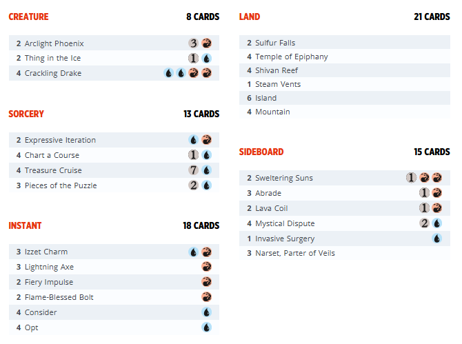 Pioneer Challenger Deck 2022 - Izzet Phoenix