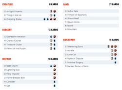 Pioneer Challenger Deck 2022 - Izzet Phoenix