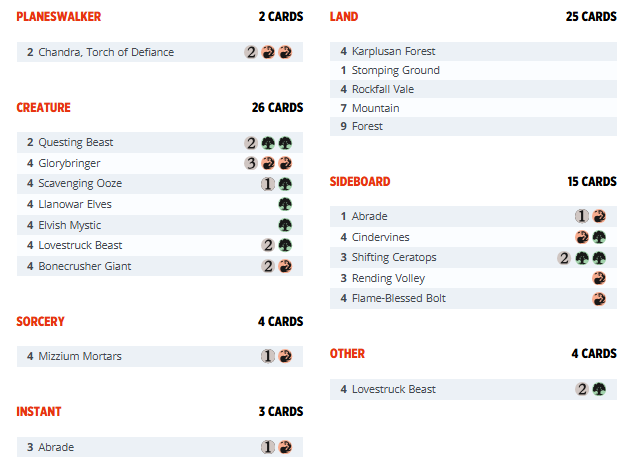 Pioneer Challenger Deck 2022: Pioneer Gruul Stompy - Challenger Decks (Q01)