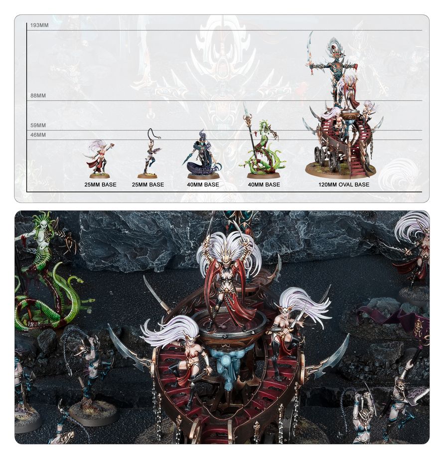 Spearhead: Daughters of Khaine - Khainite Shadow Coven